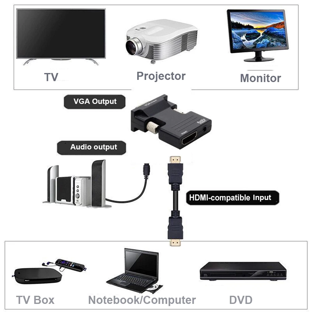 Adaptador convertidor HD 1080P VGA a HDMI, Compatible con Audio para PC, portátil a proyector HDTV - imagen 5