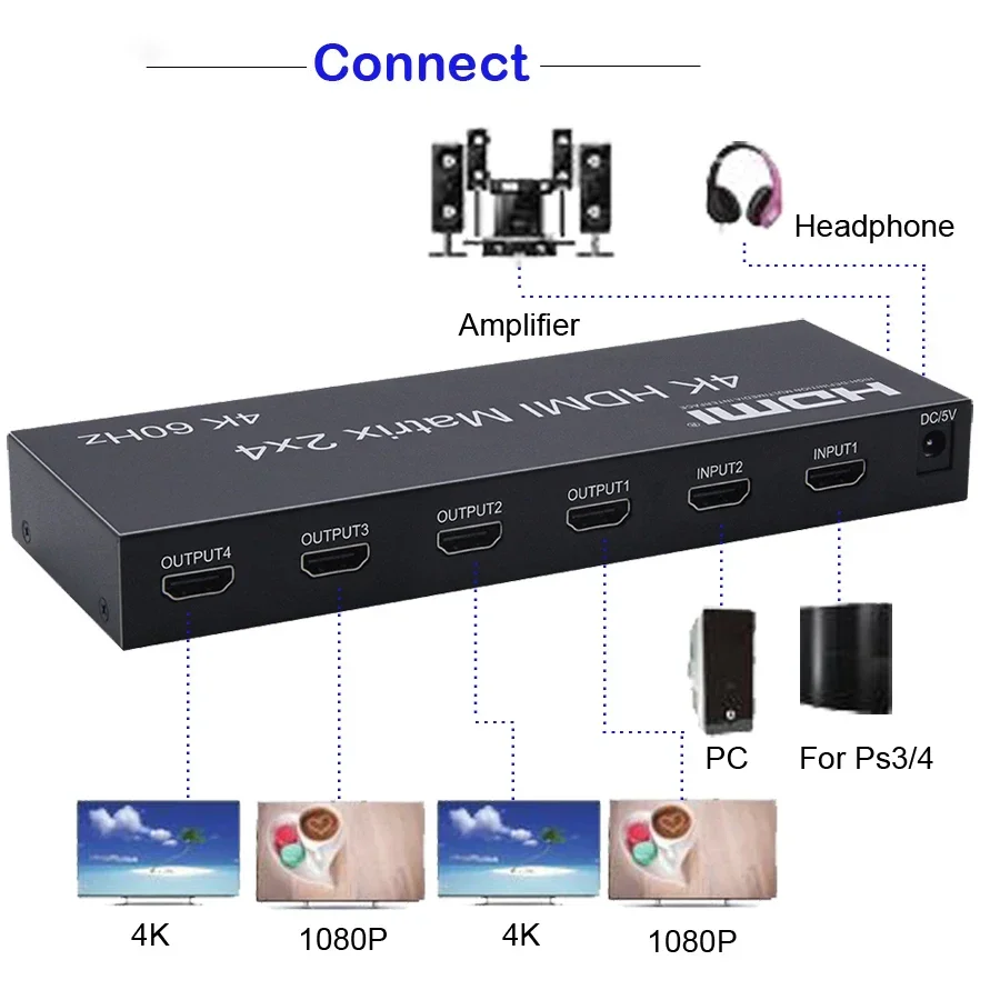 Matriz HDMI 4K 60Hz 2x4 - Audio Óptico y Jack 3.5mm - imagen 2