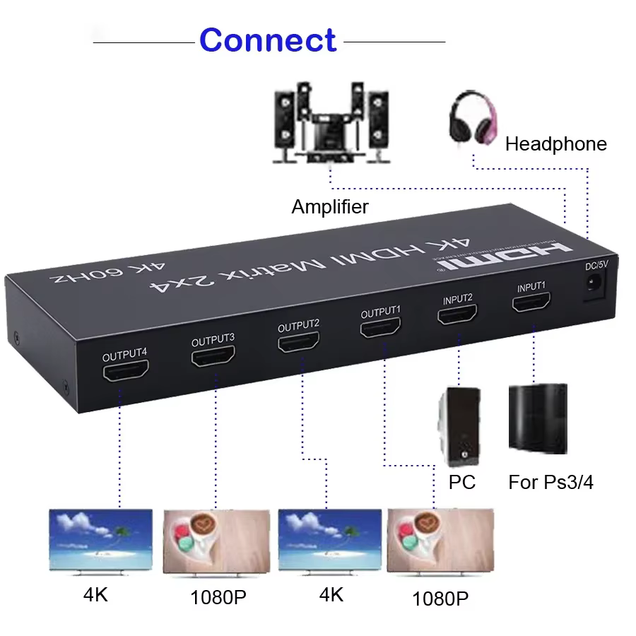 Matriz HDMI 4K 60Hz 2x4 - Audio Óptico y Jack 3.5mm - imagen 2