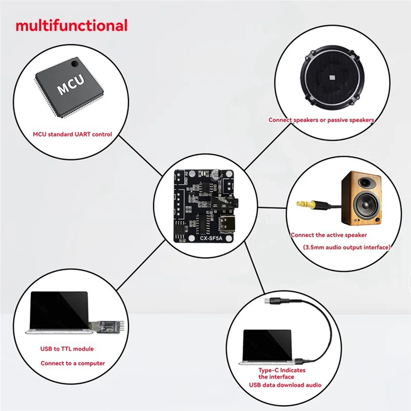 Módulo de Chip de voz MP3 de puerto serie CX-SF5A, módulo de Audio personalizado de transmisión de voz, Kit de Audio de activación de Control de Chip único - imagen 3