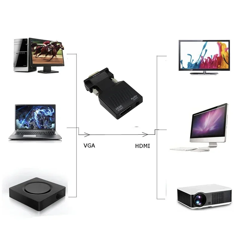 Adaptador convertidor HDMI compatible con VGA, adaptador VGA 1080P, conector de Audio de 3,5 MM para PC, escritorio, portátil a proyector HDTV, Audio y vídeo - imagen 5