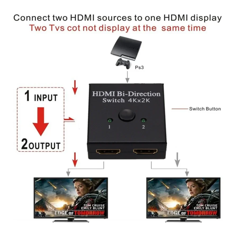 Conmutador bidireccional HDTV 2,0 4K 60HZ, conmutador divisor Compatible con HDMI, 1x2/2x1, nuevo convertidor adaptador Dual de 2 puertos compatible con HD 4K - imagen 5