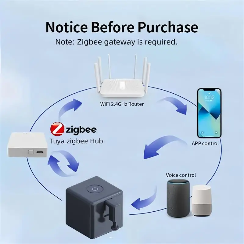 Nuevo Zigbee Smart Fingerbot Plus interruptor pulsador brazos táctiles Fingerbot Tuya Control de vida inteligente funciona con Alexa Google Alice - imagen 4