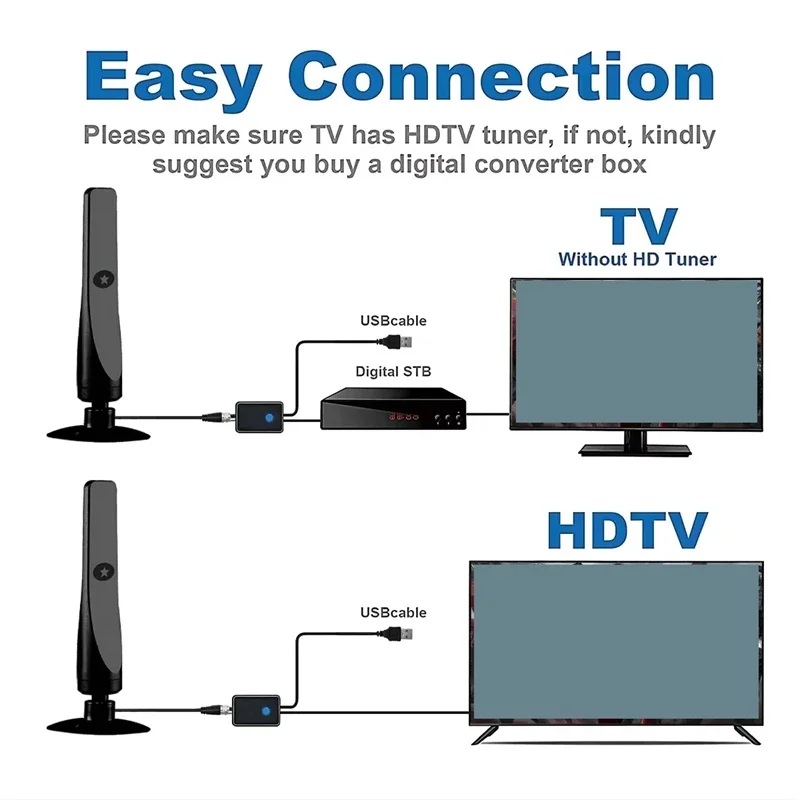 Antena de TV portátil de alta definición, antena Digital de alta definición para amplificador de Dvb-t2, antena interior y exterior - imagen 4