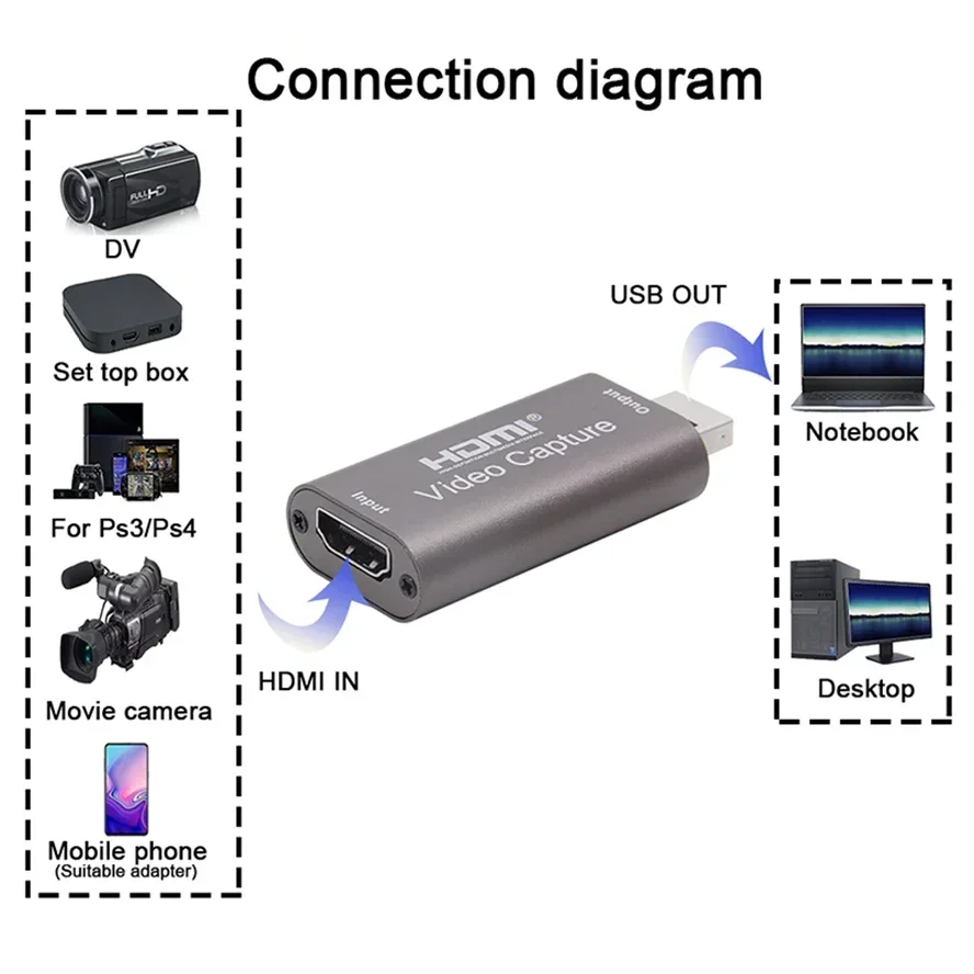 Tarjeta de captura de vídeo HD 4K USB 3,0 2,0 HDTV caja de grabación de vídeo para PS4 juego DVD videocámara grabación de cámara transmisión en vivo - imagen 2