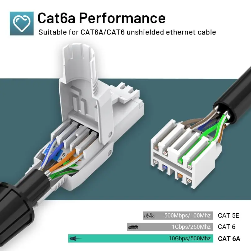Conector ZoeRax Cat6A Cat6 RJ45 sin herramientas, enchufe Modular de terminación de campo UTP Cat 6a para Cable Ethernet sin blindaje 23-26 AWG - imagen 3