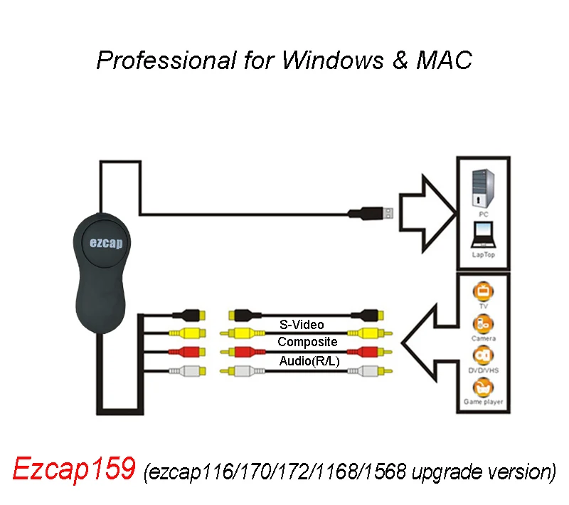 EzCAP 172 1568 actualización a 159 USB 2,0 Audio Video captura Stick CVBS s-tarjeta de grabación de vídeo para V8 Hi8 DVD VHS DVR TV videocámara - imagen 4