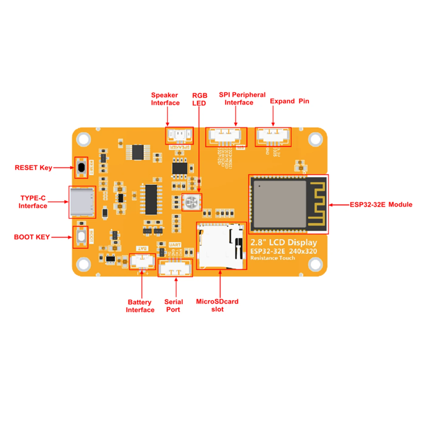 Placa de desarrollo ESP32 para Arduino LVGL WiFi Bluetooth pantalla táctil de 2,8 pulgadas TFT LCD 240*320 pantalla inteligente con WROOM táctil - imagen 2