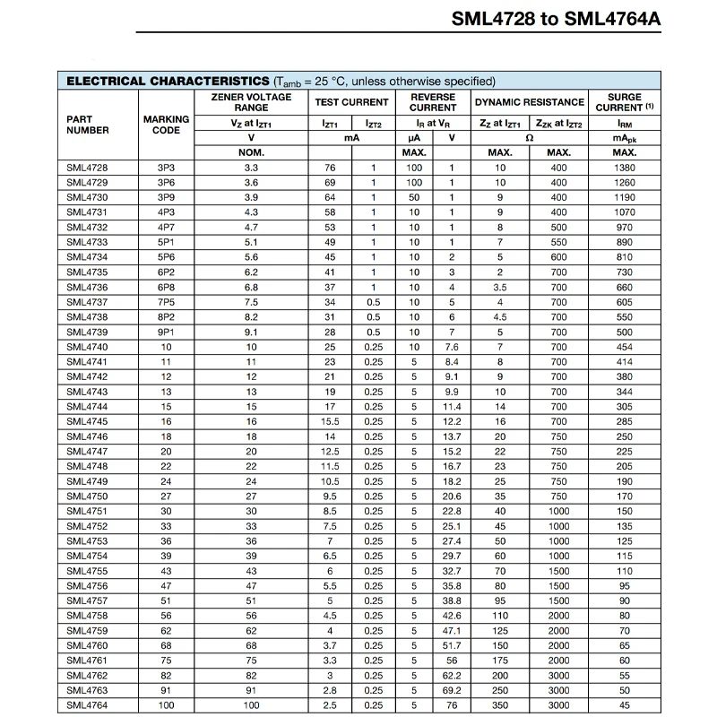 SML4736 6P8 1W/6,8V SML4737A 7P5 1W/7,5V SML4738A 8P2 1W/8,2V SML4739A 9P1 1W/9,1V SML4740 10 1W/10V SML4741 11 1W/11V Diodo Zener - imagen 4