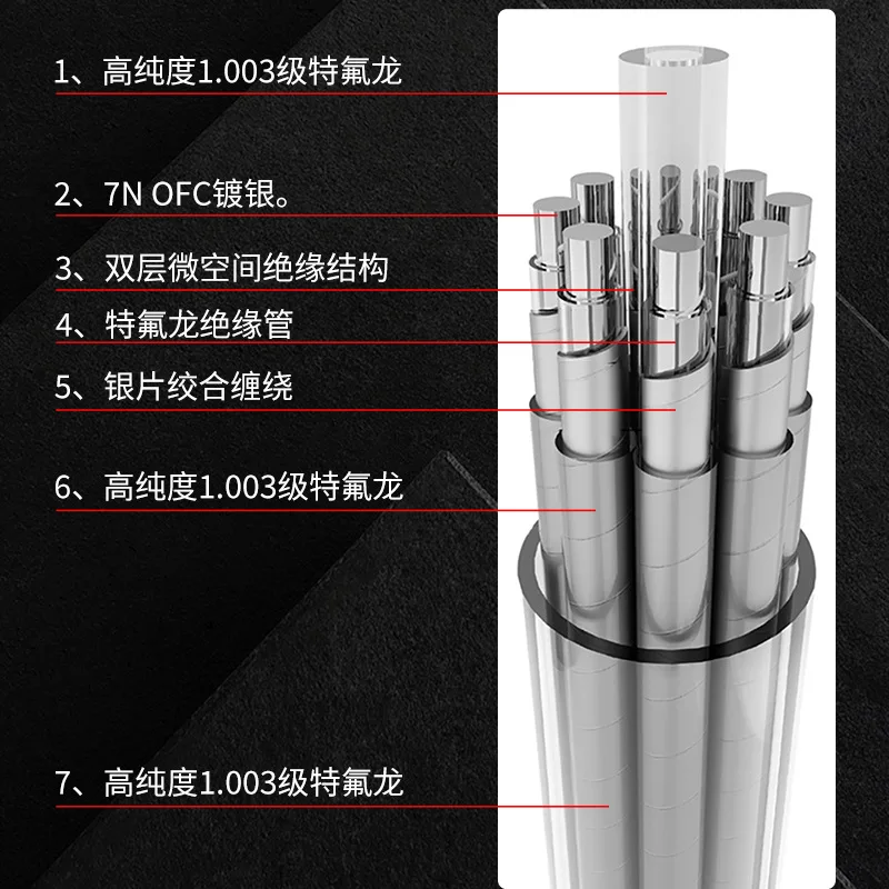 Amplificador Cable de alimentación de Audio fiebre 7N OFC Cable a granel Chapado en plata Hifi señal de grado de fiebre Audio música cinta Cable de altavoz - imagen 5