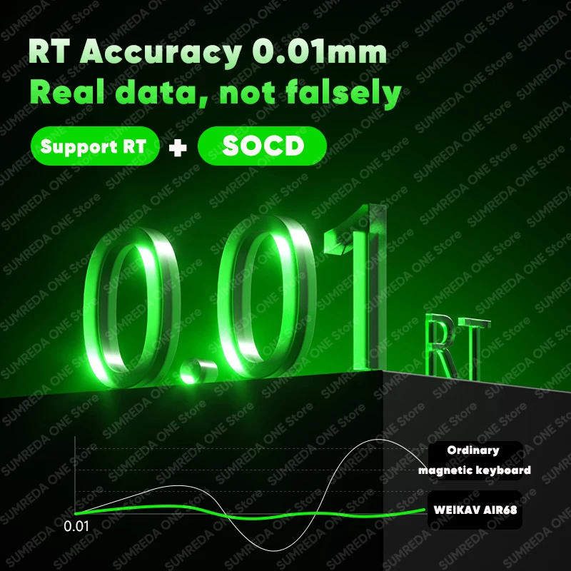 Weikav Air68 Teclado mecánico magnético con cable para juegos 60% 8K retorno RGB Hotswap disparador rápido 0,01mm 0,125 ms teclado para jugadores 65% - imagen 3