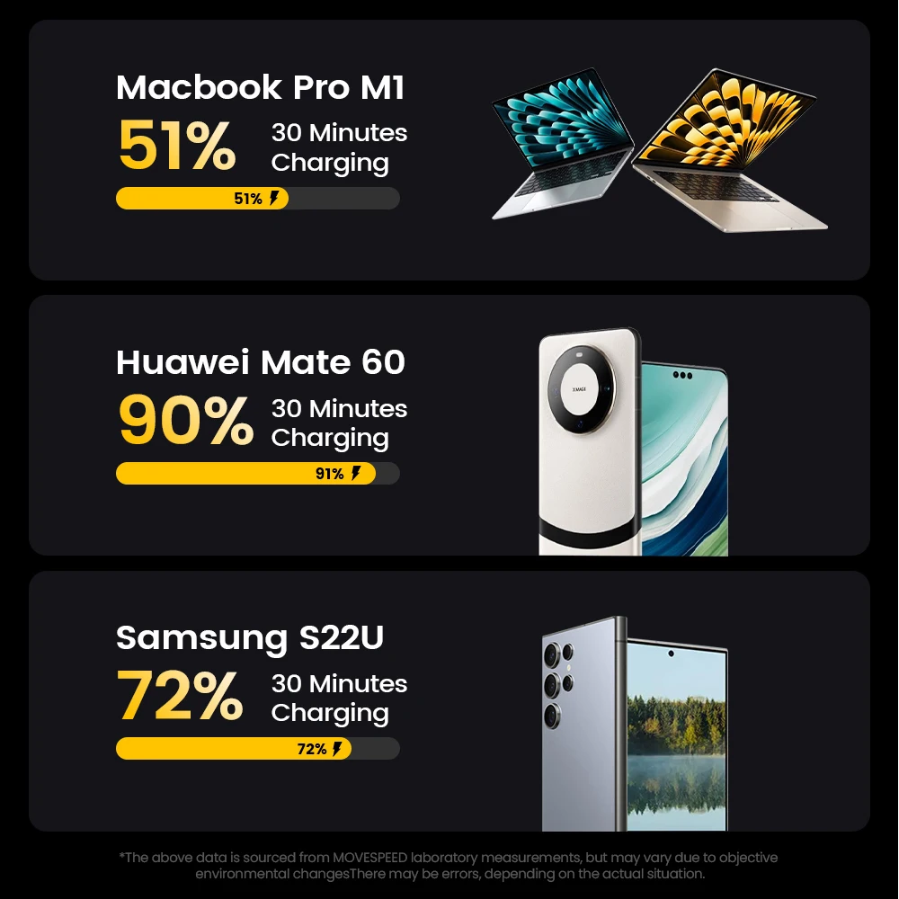 MOVESPEED T01 Cable de carga rápida tipo C 240W 40Gbps USB 4 Cable de datos 8K @ 60Hz adaptador compatible con Thunderbolt para MacBook Laptop - imagen 4