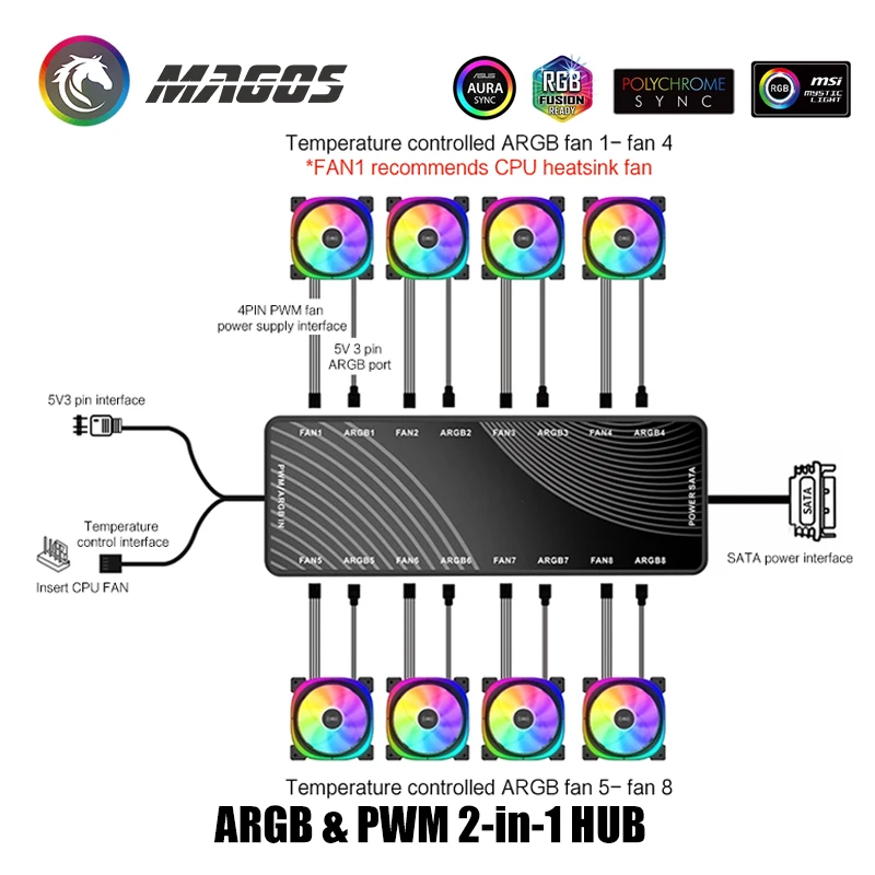 HA-02, caja de computadora ARGB+PWM Hub 2 en 1 ventilador de chasis serie conector de 4 pines 5V sincronización de luz divina de 3 pines, 8 + 8 cabezales - imagen 3