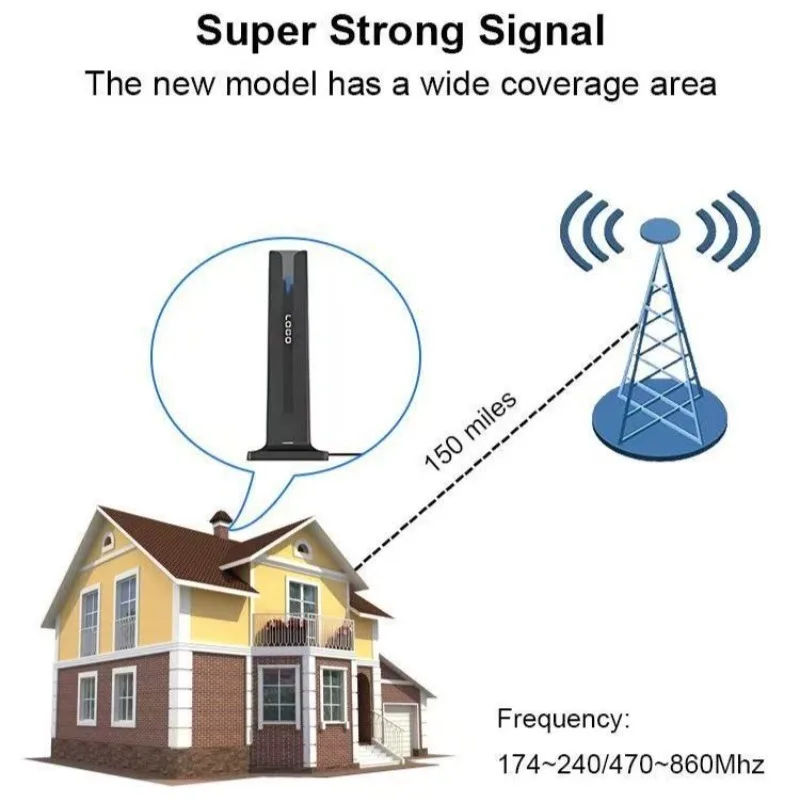 Nueva antena de TV Digital para interiores Smart TV, amplificador de señal de recepción de largo alcance, compatible con antena de alta definición 4K 1080P - imagen 4