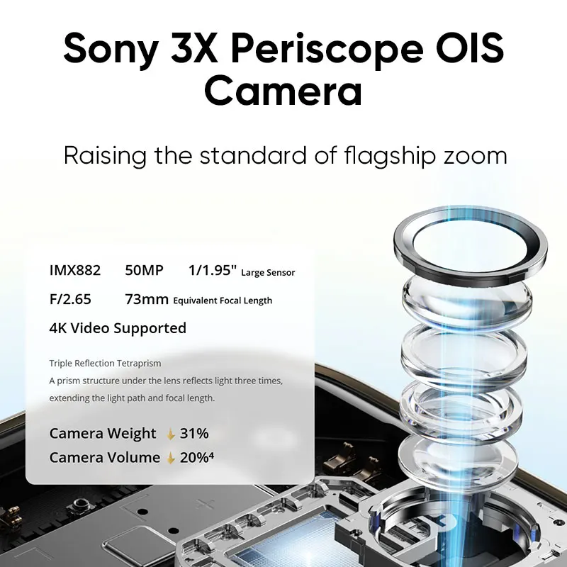 Versión Global realme 14 Pro Plus 5G Smartphone Sony 3X Periscopio OIS Cámara Snapdragon7s Gen 3 80W SUPERVOOC Carga IP69 - imagen 4