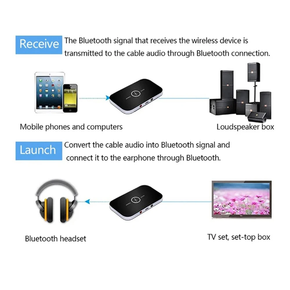 Receptor y transmisor de Audio Bluetooth 5,3, conector auxiliar RCA de 3,5mm, Dongle USB, adaptador inalámbrico de música para coche, PC, TV, auriculares, altavoz - imagen 4