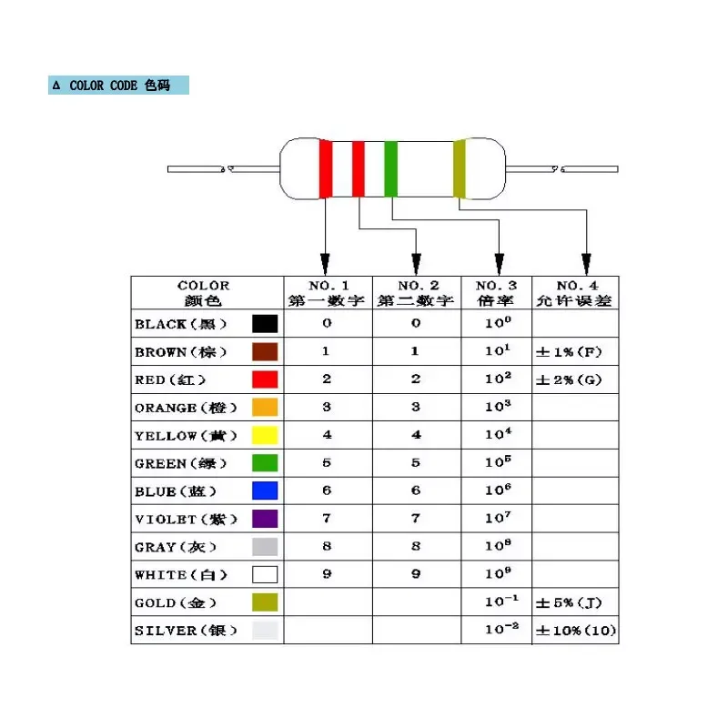 (10 uds) resistencia de película metálica de 3W 0.1R ~ 10M 1% 100K 1R 1K 10R 100R 10K 200K 51R 20K 330K 20R 2K 100K 33R 22R 2R 4.7R 150K 200K 1,5K - imagen 2