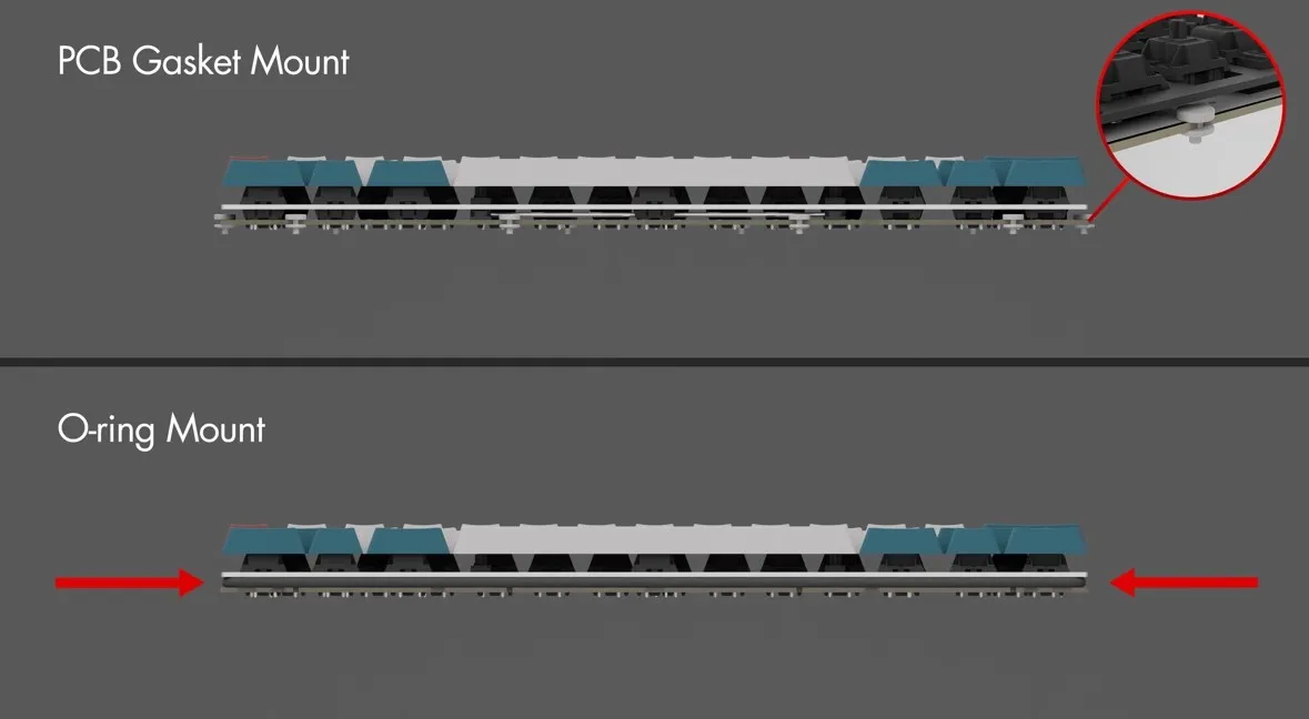 Kit de teclado mecánico NEO60 CORE, teclado mecánico anodizado para juegos con junta tórica de intercambio en caliente monomodo, sin interruptor - imagen 5