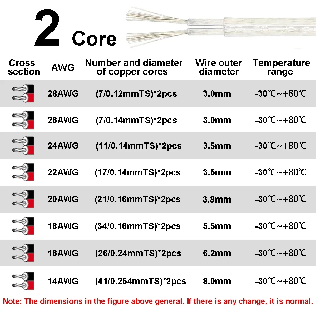 Cables eléctricos transparentes de 12V, Cable de Audio de altavoz Flexible de 2 núcleos para batería de coche automotriz, lámpara de iluminación LED, proyectos de bricolaje - imagen 3