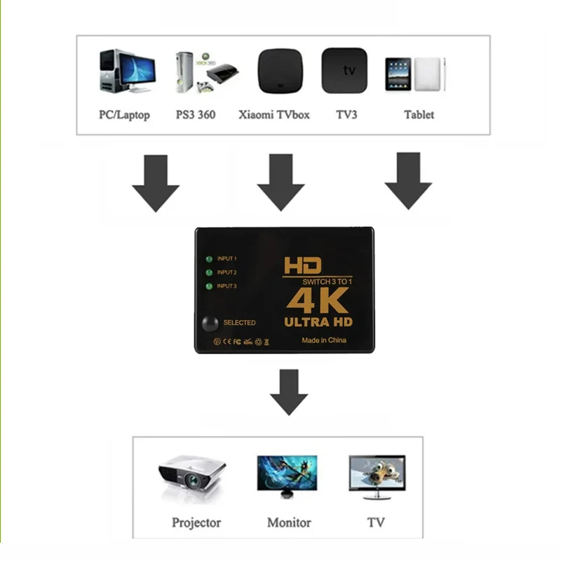 Conmutador 4K compatible con HDMI, 3 en 1, salida Full HD 1080P, divisor de Cable de vídeo, convertidor adaptador de concentrador 1x3 para TV Box, HDTV y PC - imagen 3