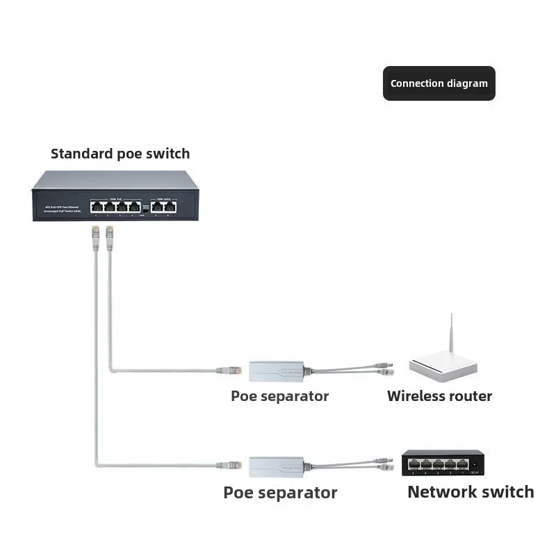48V to 9V PoE Splitter Anti-interference 15W POE Adapter cable Power supply module DC5.5*2.1mm Connector for IP Camera - imagen 3