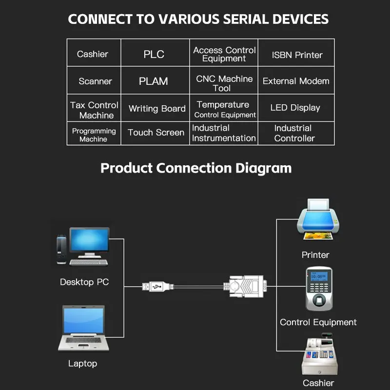 Cable serie USB a RS232 DB9, blindaje de 9 pines, transmisión de datos de alta velocidad, escáner de impresora de ordenador de doble Chip - imagen 4