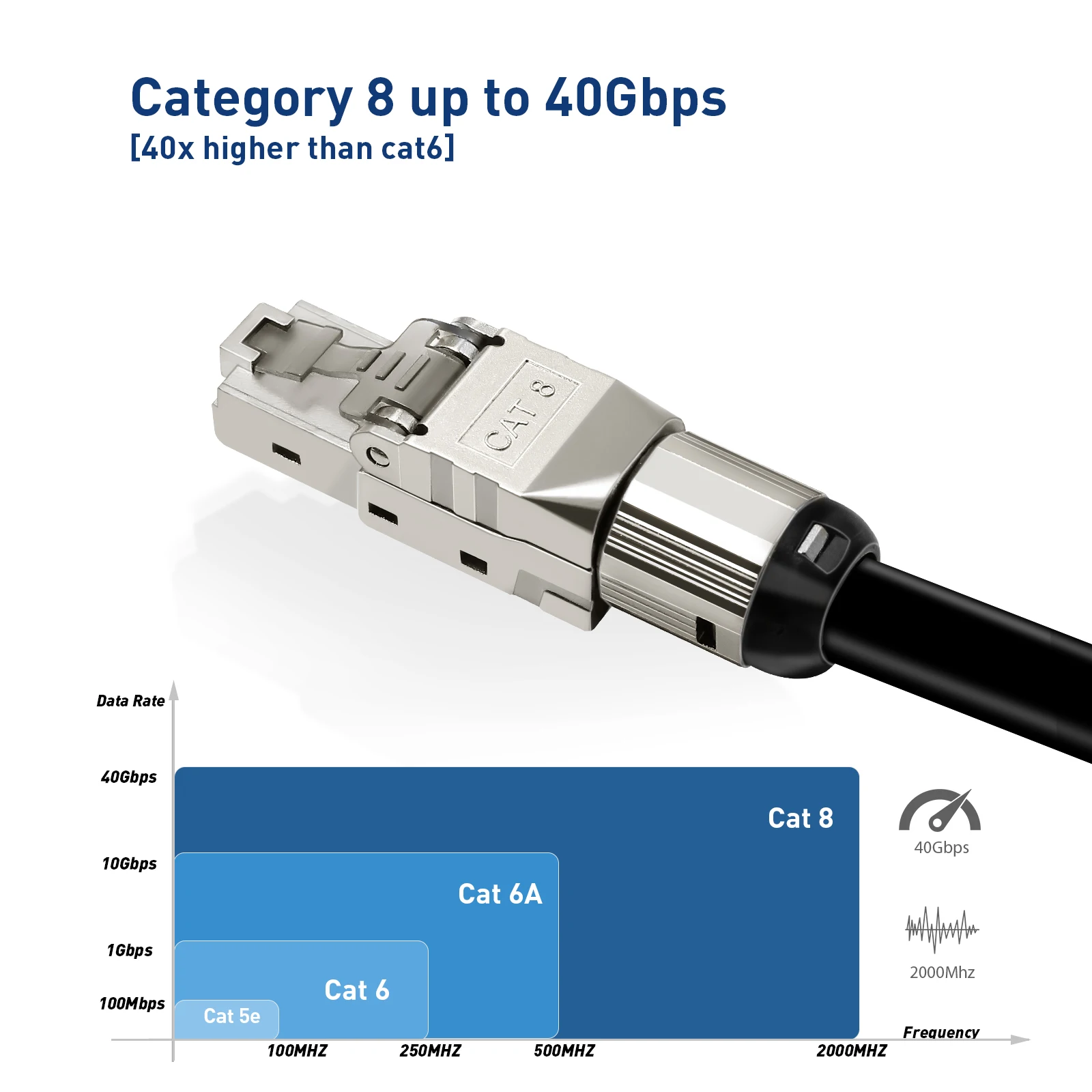 ZoeRax RJ45 Cat8 Cat7 Cat6A Conectores RJ45 Enchufe de terminación Modular sin herramientas blindado 2000MHz 40G Cable LAN para 22AWG-24AWG - imagen 3