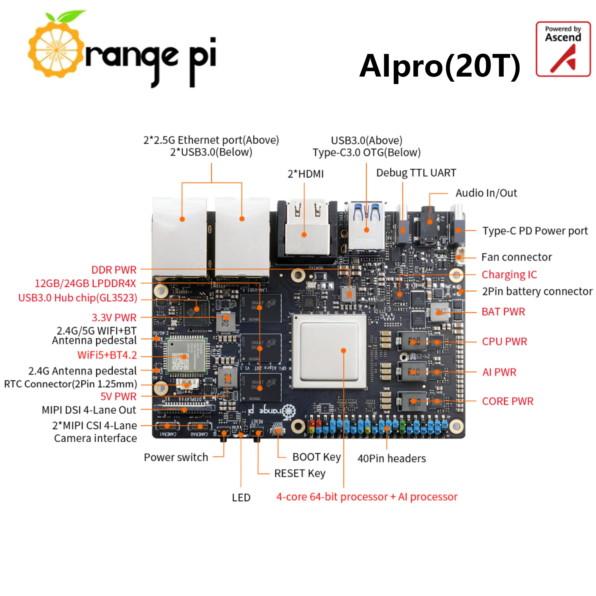 OrangePi AIpro (20T) 20TOPS Computility 12/24GB Ascend AI Placa de desarrollo DaVinciV300 AI core Sistema OpenEuler - imagen 2