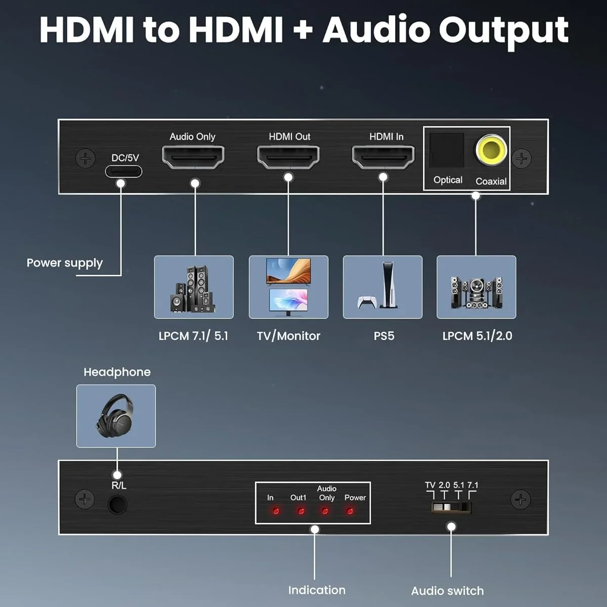 Extractor de Audio HDMI 7,1 canales, 8K @ 60Hz, 4K @ 120Hz, HDMI 2,1 a HDMI, Audio/óptico SPDIF/Coaxial 5,1 canales + salida de Audio de 3,5mm, ATMOS HDCP2.3 VRR - imagen 2