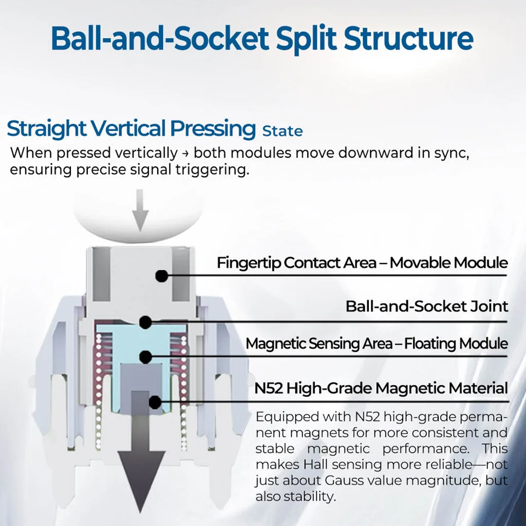 Unionwell Hunyuan interruptor magnético RGB lineal N52 teclado mecánico magnético ATK 68 RX lubricado RT0.001 interruptores de resorte de 23mm - imagen 2