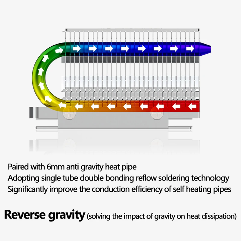 COOLLEO HR-09 M.2 2280 SSD disipador de calor totalmente galvanizado soldadura por reflujo AGHP HeatPipe 2280 NVMe SSD enfriador - imagen 5