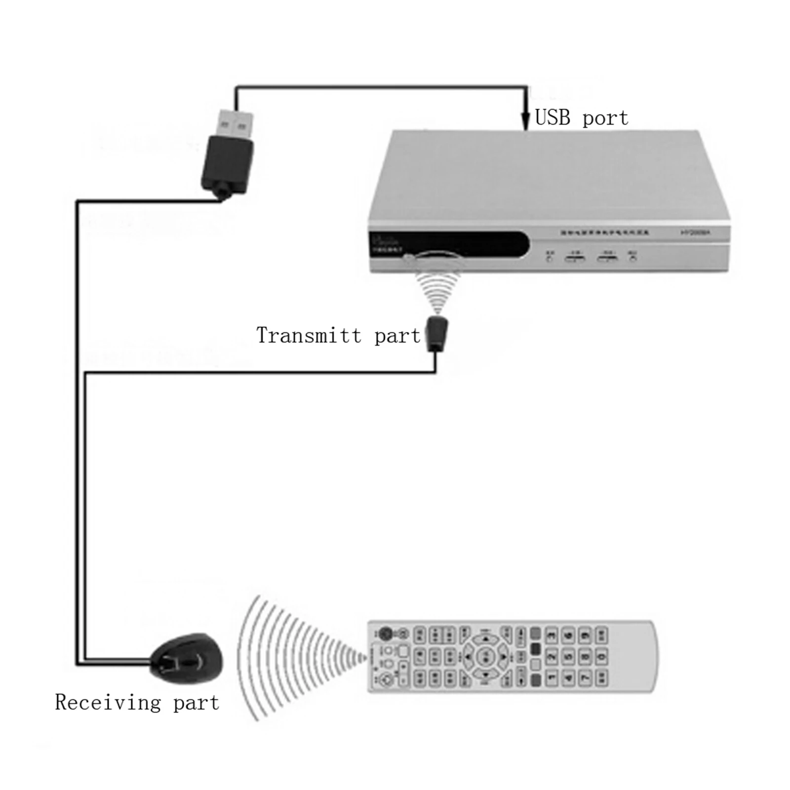 Receptor repetidor Adaptador USB Transmisor Extensor IR se aplica a todos los dispositivos de control remoto - imagen 3