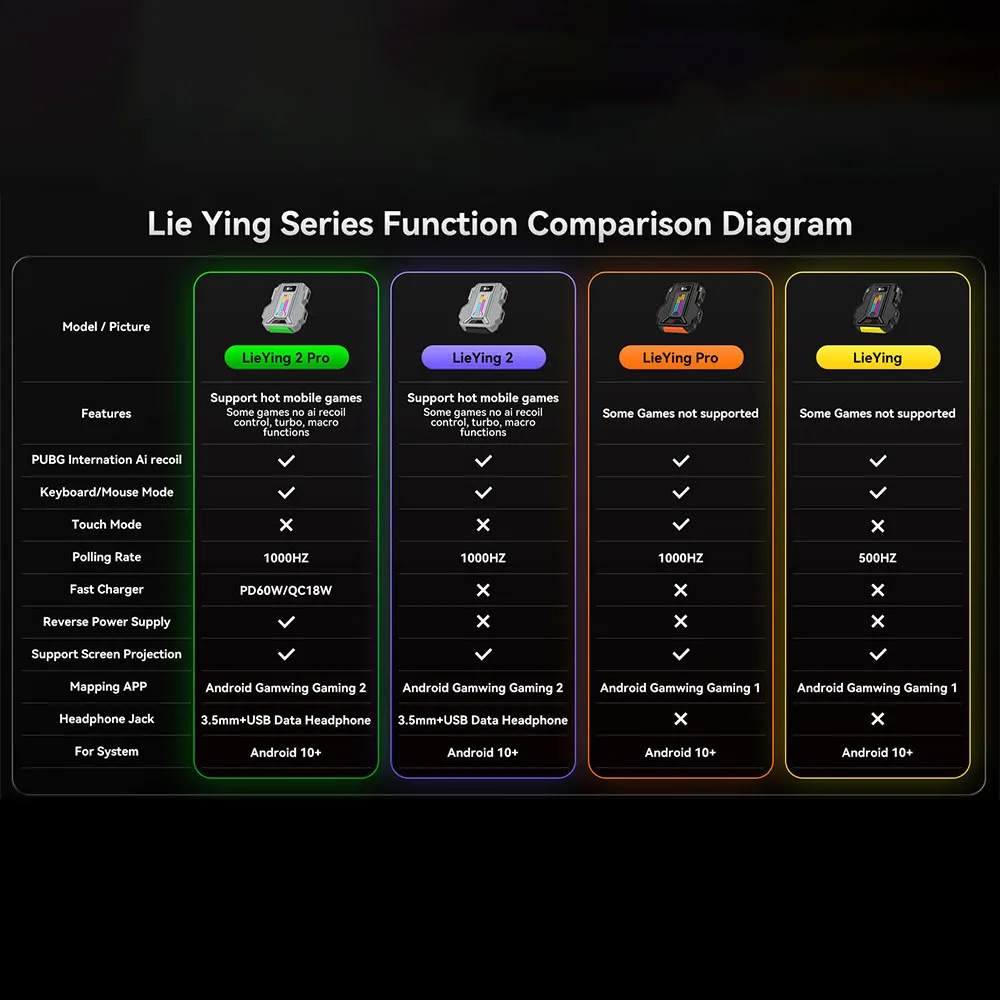 1000HZ Gamwing caza 2/2pro LieYing 2Pro teclado para juegos adaptador convertidor de ratón BT USB para Android con puerto de auriculares de 3,5mm - imagen 2