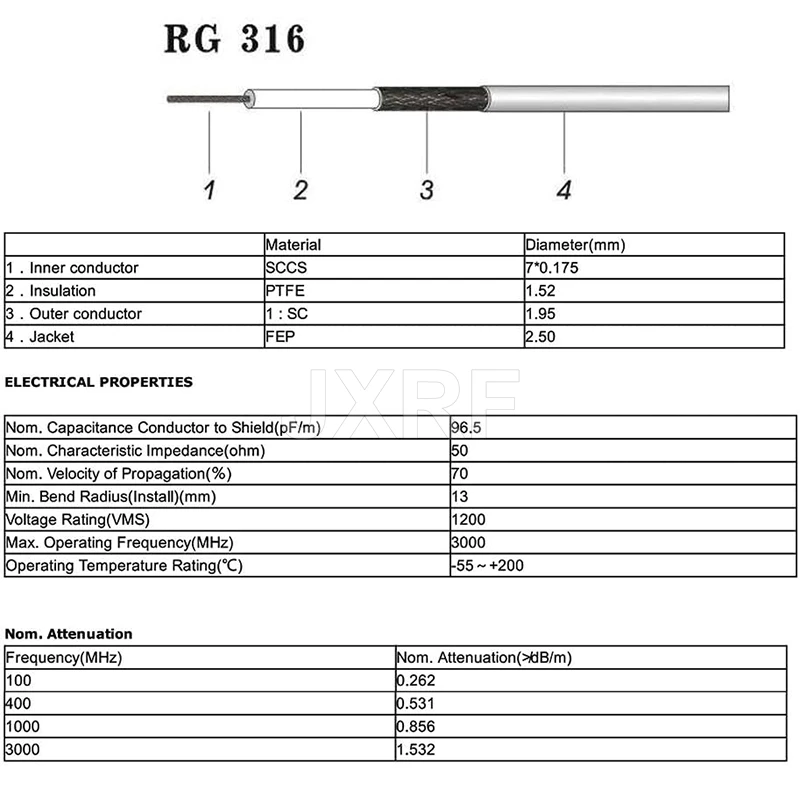 5 uds SMA macho a SMA macho conector RF Cable de extensión Pigtail RG316 Cable de puente coaxial 10cm 15cm 20cm 30cm 50cm 1FT - imagen 4