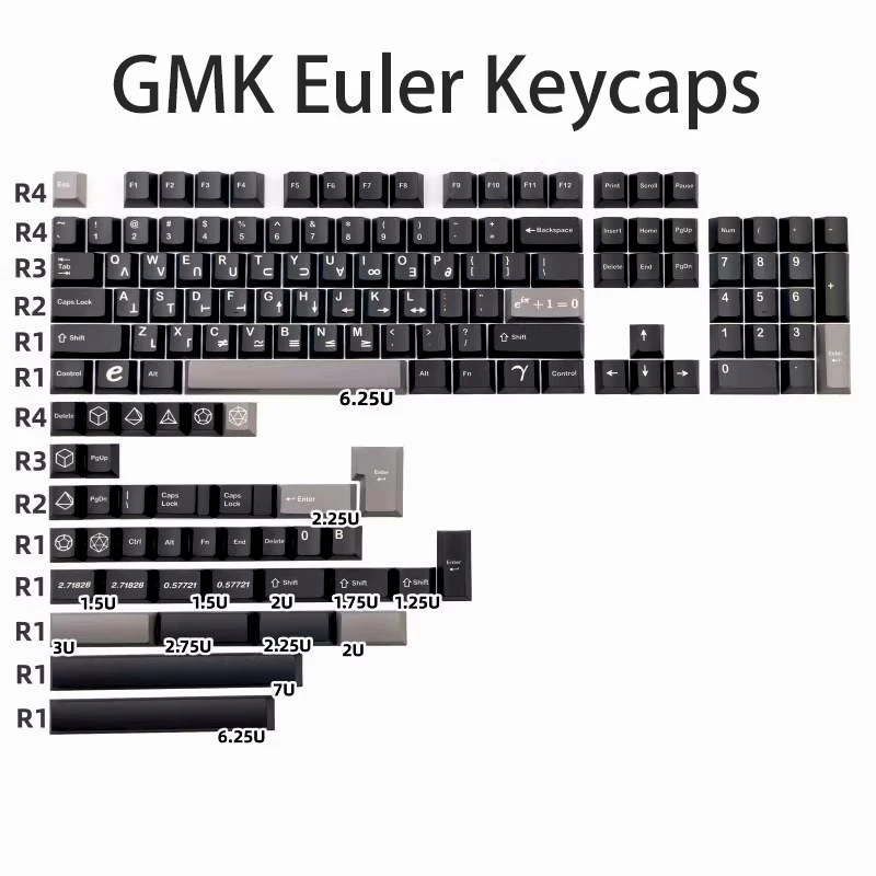GMK Euler