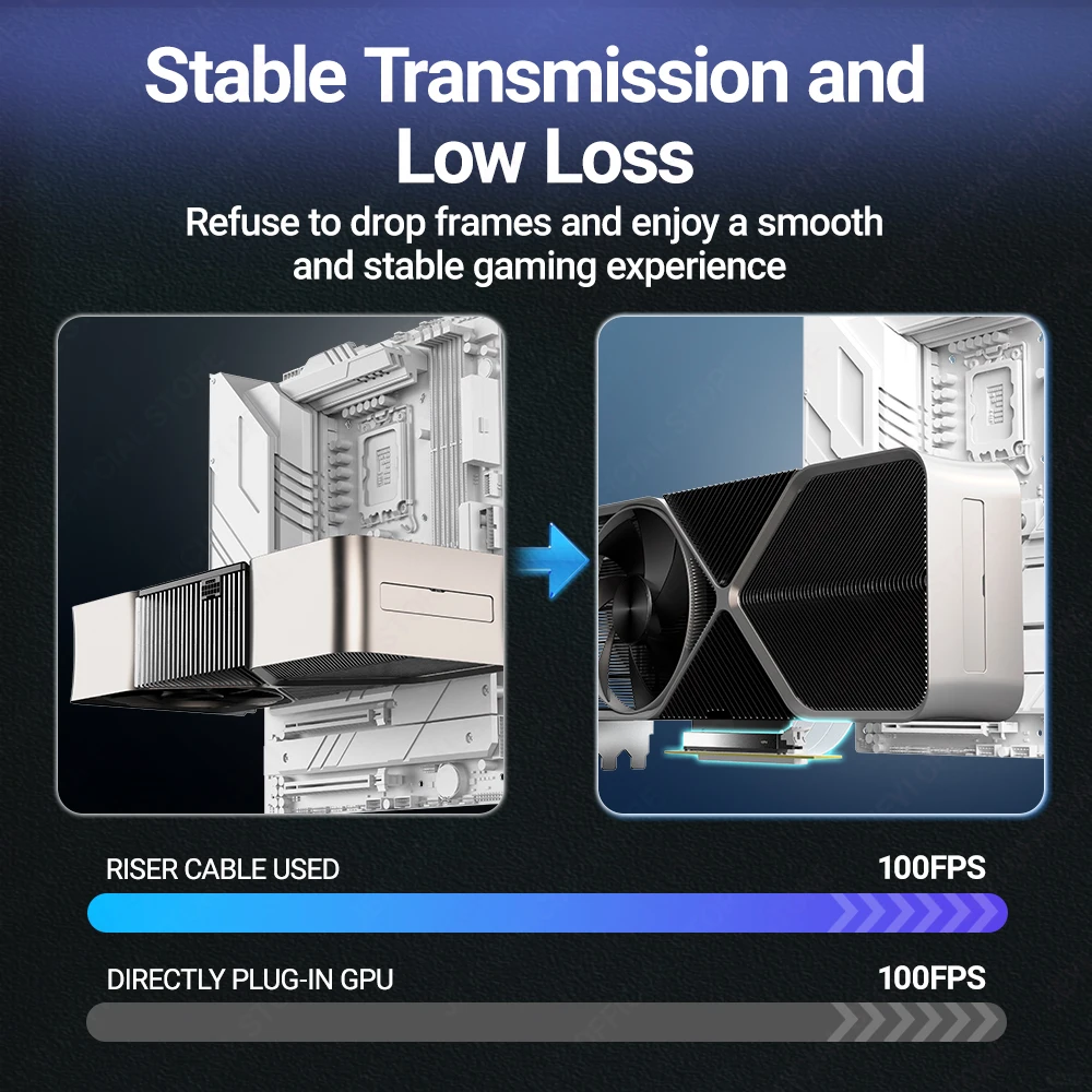 Cable elevador JEYI PCIe 4.0 90 ° Adaptador, cable de extensión PCIe 3,0/4,0 x16, elevador GPU blindado EMI para RTX 4090/4080/4070/7900XTX. - imagen 5