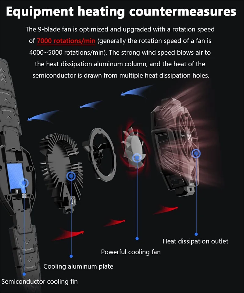 Un diagrama de un ventilador con flechas que apuntan a diferentes partes