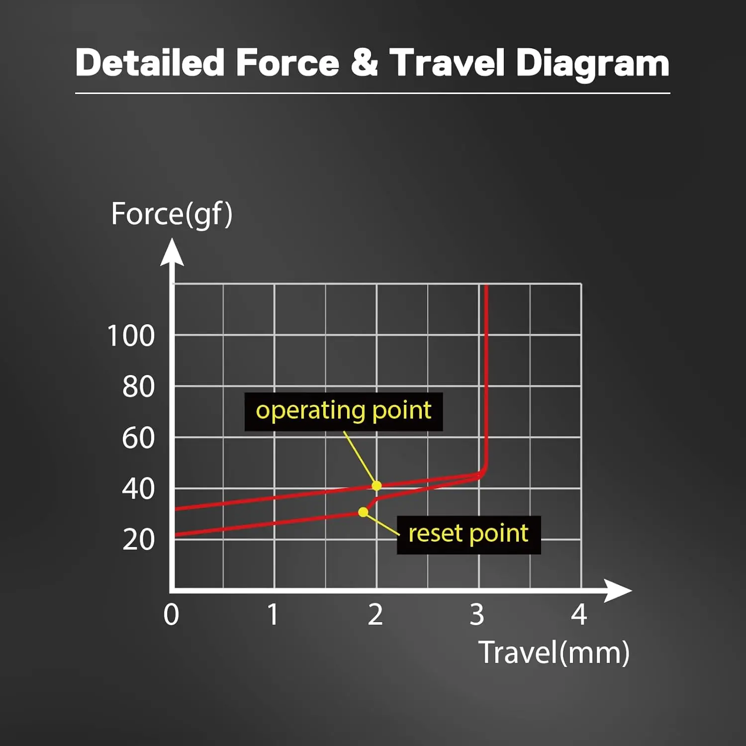 Redragon A113 Bullet-QL interruptor mecánico de teclado DIY intercambiable en caliente lineal suave, equivalente lineal silencioso montado en placa de 3 pines, - imagen 3