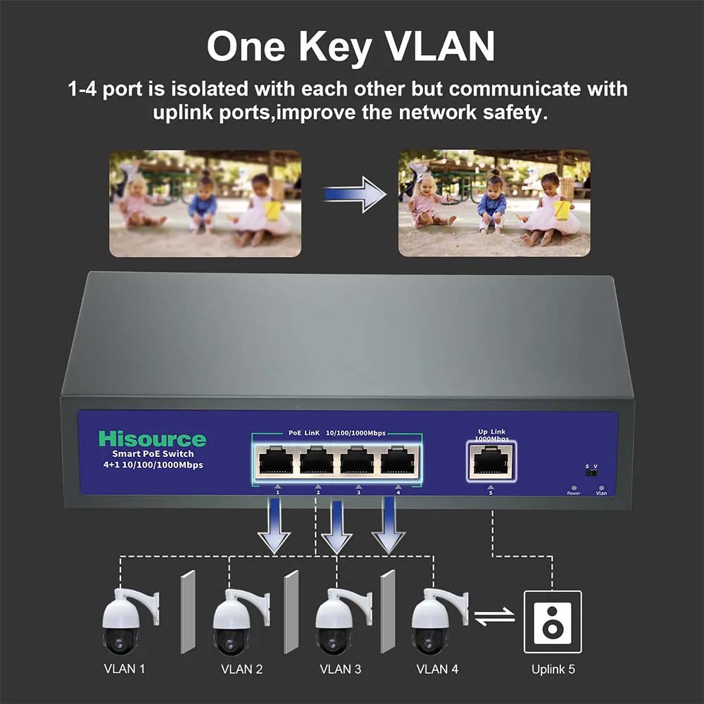 Hisource Conmutador POE Gigabit de 4 puertos Conmutador de red activo de 48 V con puerto de enlace ascendente de 1 * 1000 Mbps para IPC/AP inalámbrico - imagen 5