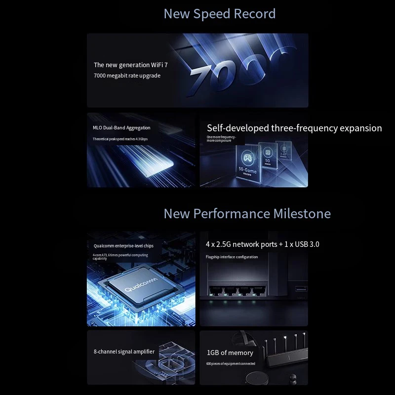 Xiaomi-enrutador Mijia BE7000, repetidor WiFi de tres bandas, VPN, 1GB de malla, 3,0 USB, IPTV, 7000M, 2,5G, puertos Ethernet, amplificador de señal de módem - imagen 3