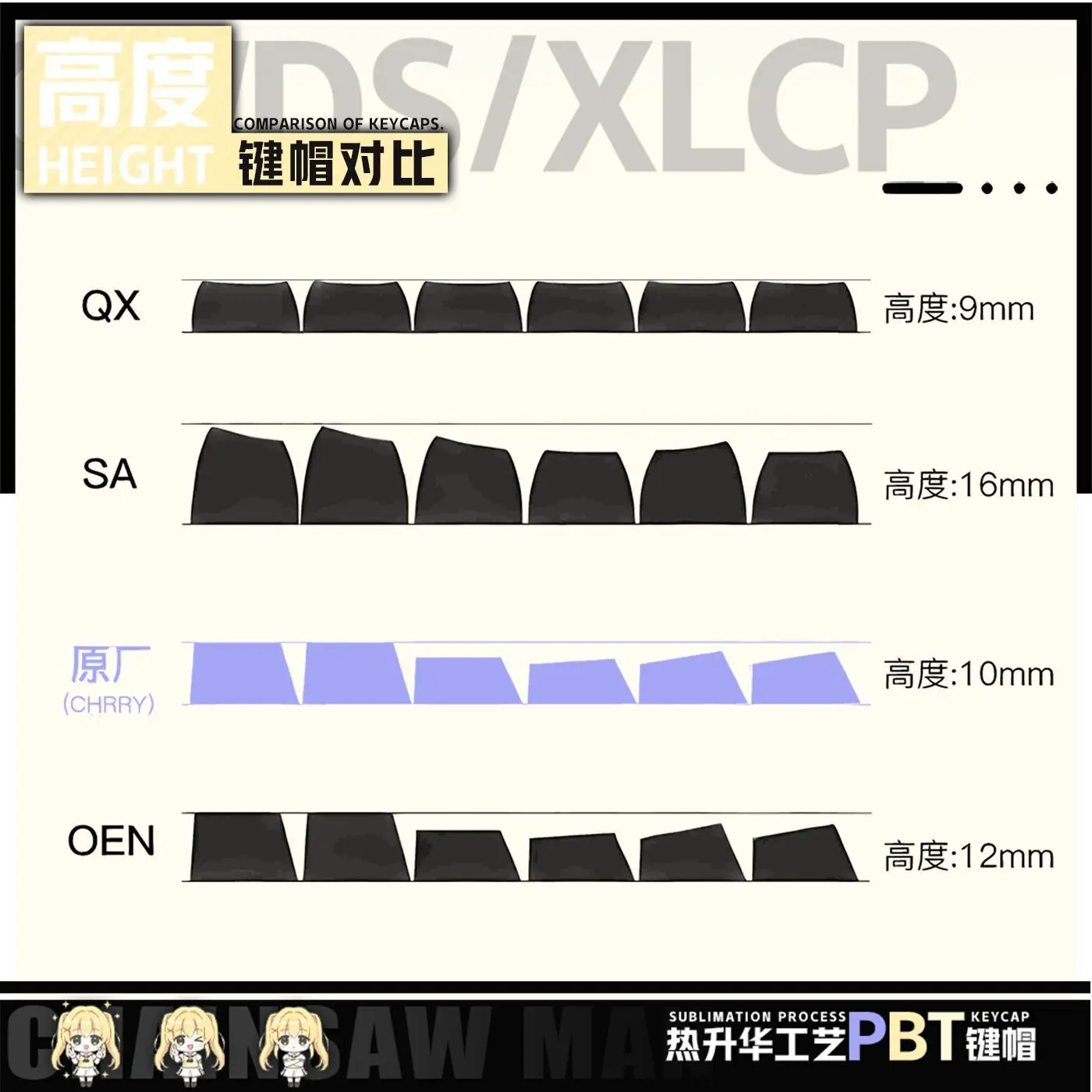 122 teclas Tsumugi Wenders tema Keycaps verano bolsillos Keycap lindo juego Key Cap Cherry PBT Key Cap para Made68 Mad68 Wooting 60 - imagen 4