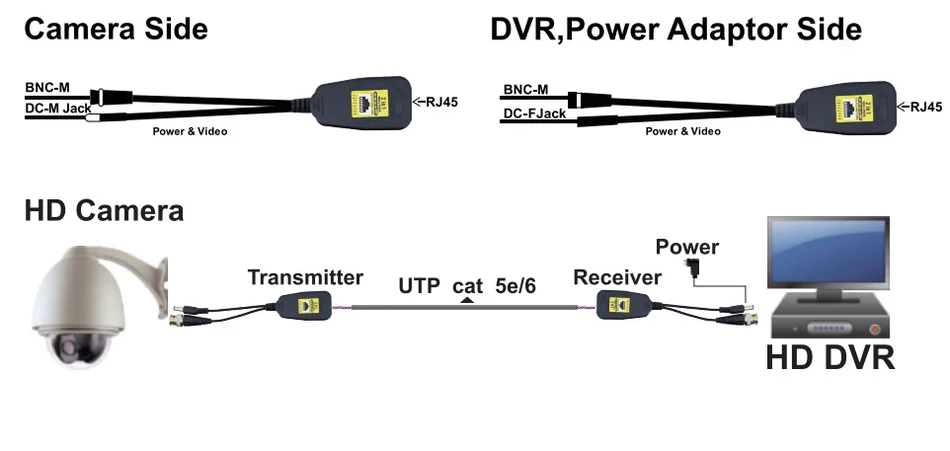 1 par BNC a RJ45 potencia de vídeo pasiva + transceptor Balun de Audio para cámara CCTV 8MP CVBS AHD CVI TVI UTP Balun - imagen 3