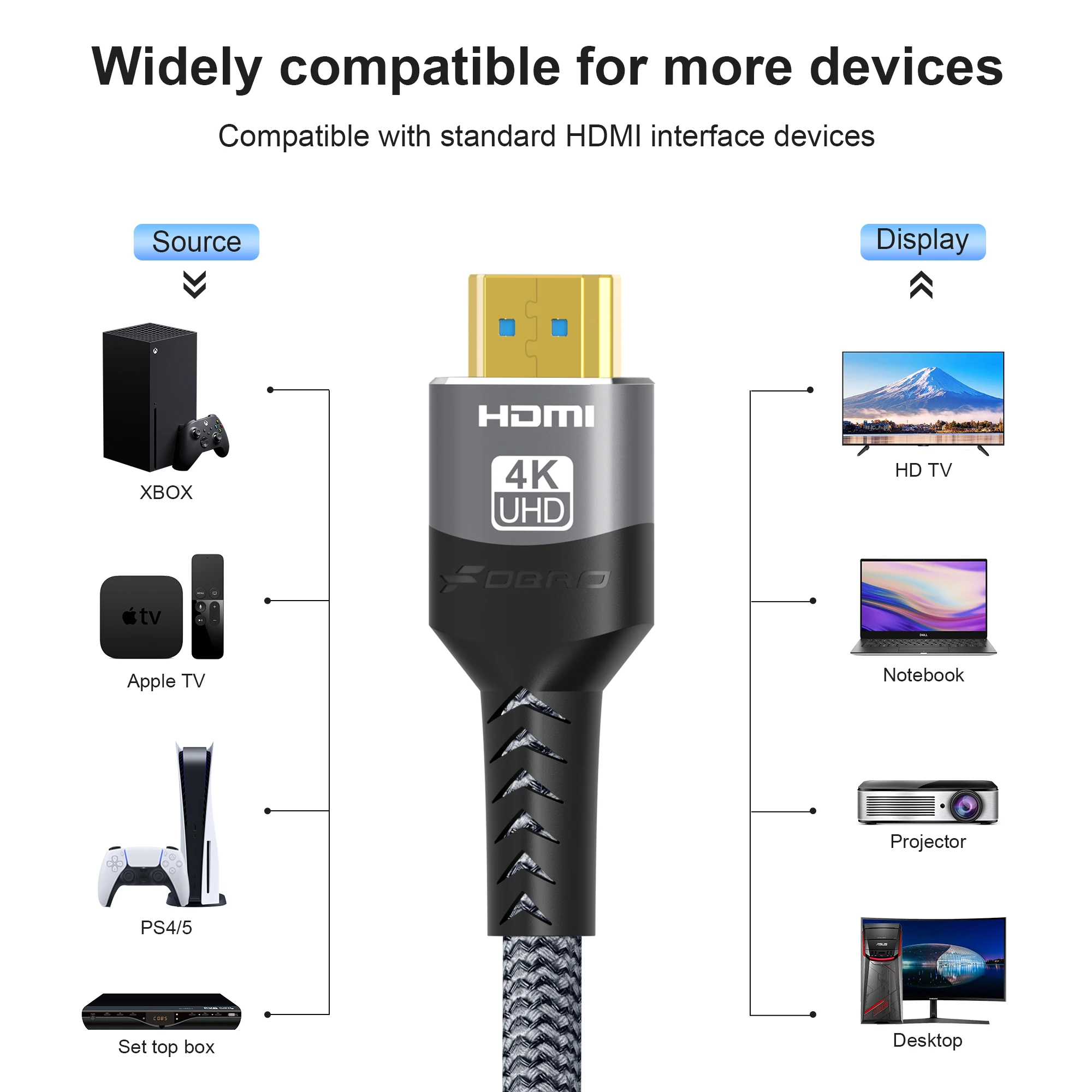 FDBRO-Cable Compatible con HDMI 4K, Adaptador 4K @ 120Hz, 2,0, 48Gbps, para RTX 3080, eARC, HDR, Cable de vídeo, PC, portátil, TV box, PS5 - imagen 3