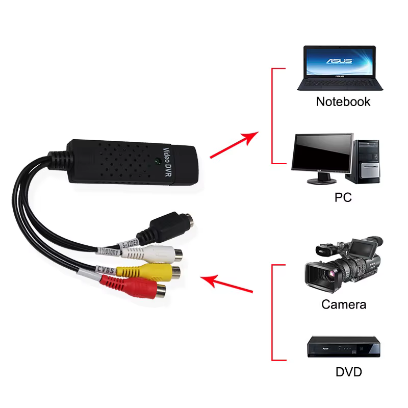 Easycap Tarjeta Captura USB 2.0 – 4 Canales para VHS/DVD/TV - imagen 2