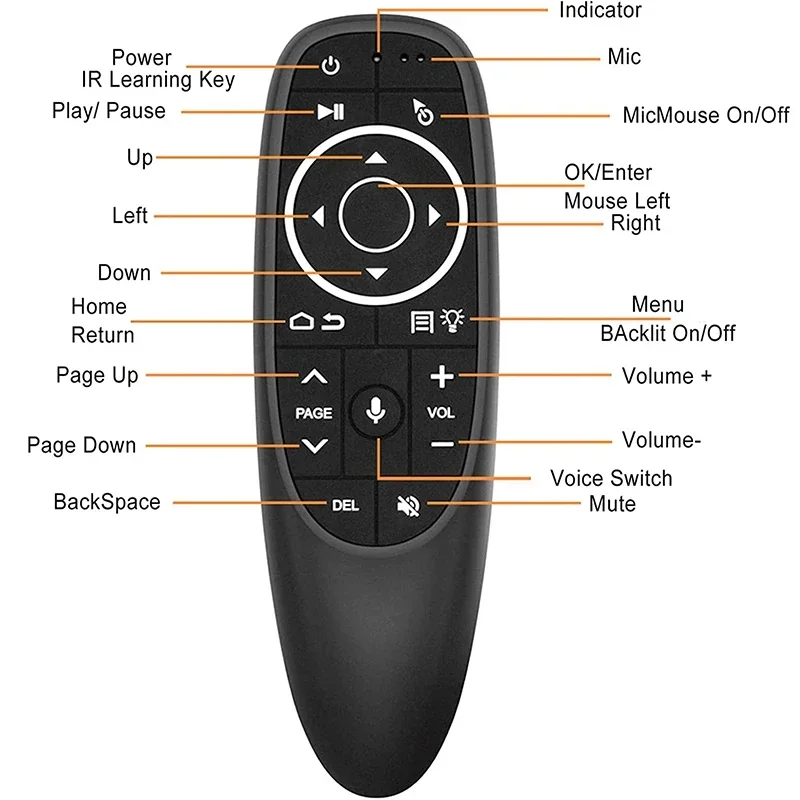 G10S Pro Control remoto por voz 2,4G inalámbrico Air Mouse Gyro detección juego IR aprendizaje para Android TV BOX con receptor USB - imagen 5