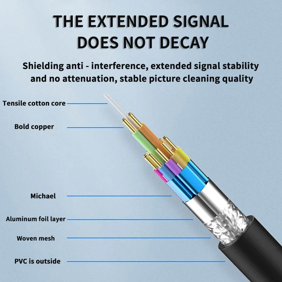 Cable de extensión DisplayPort 1,4, adaptador de puerto de pantalla 4K HDR para vídeo, PC, portátil, TV DP 1,4 1,2, Cable de puerto de pantalla 1,2 - imagen 5