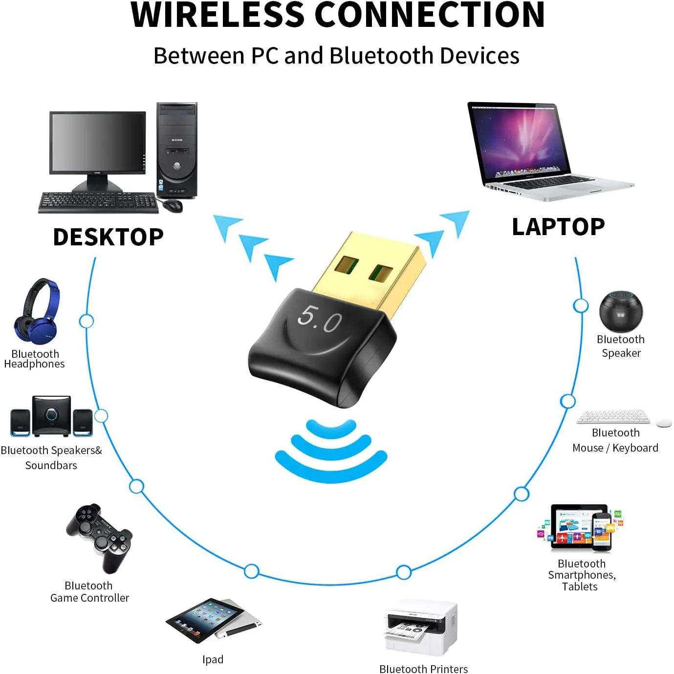 Adaptador Bluetooth 5,0 para PC, receptor Dongle USB Bluetooth, transferencia inalámbrica Compatible con auriculares estéreo, Windows de escritorio - imagen 3