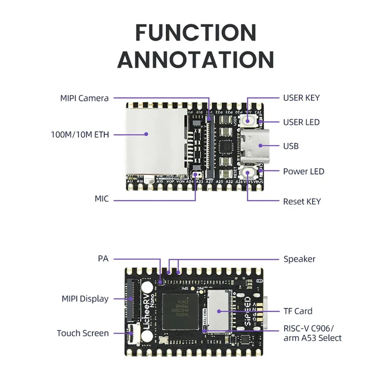 Sipeed LicheeRV Nano SG2002 WIFI6 Ethernet AI Visual RISCV 2Gbit DDR3 RISC-VC906 / ARM A53 Placa de desarrollo Linux opcional - imagen 5