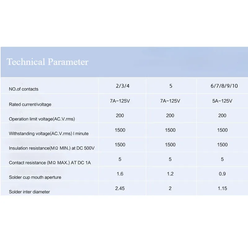 Enchufe de Panel GX16 de alta resistencia, enchufes de aviación de 16M, 2, 3, 4, 5, 6, 7, 8, conector de soldadura macho hembra de 9 pines, certificado CE UL - imagen 2