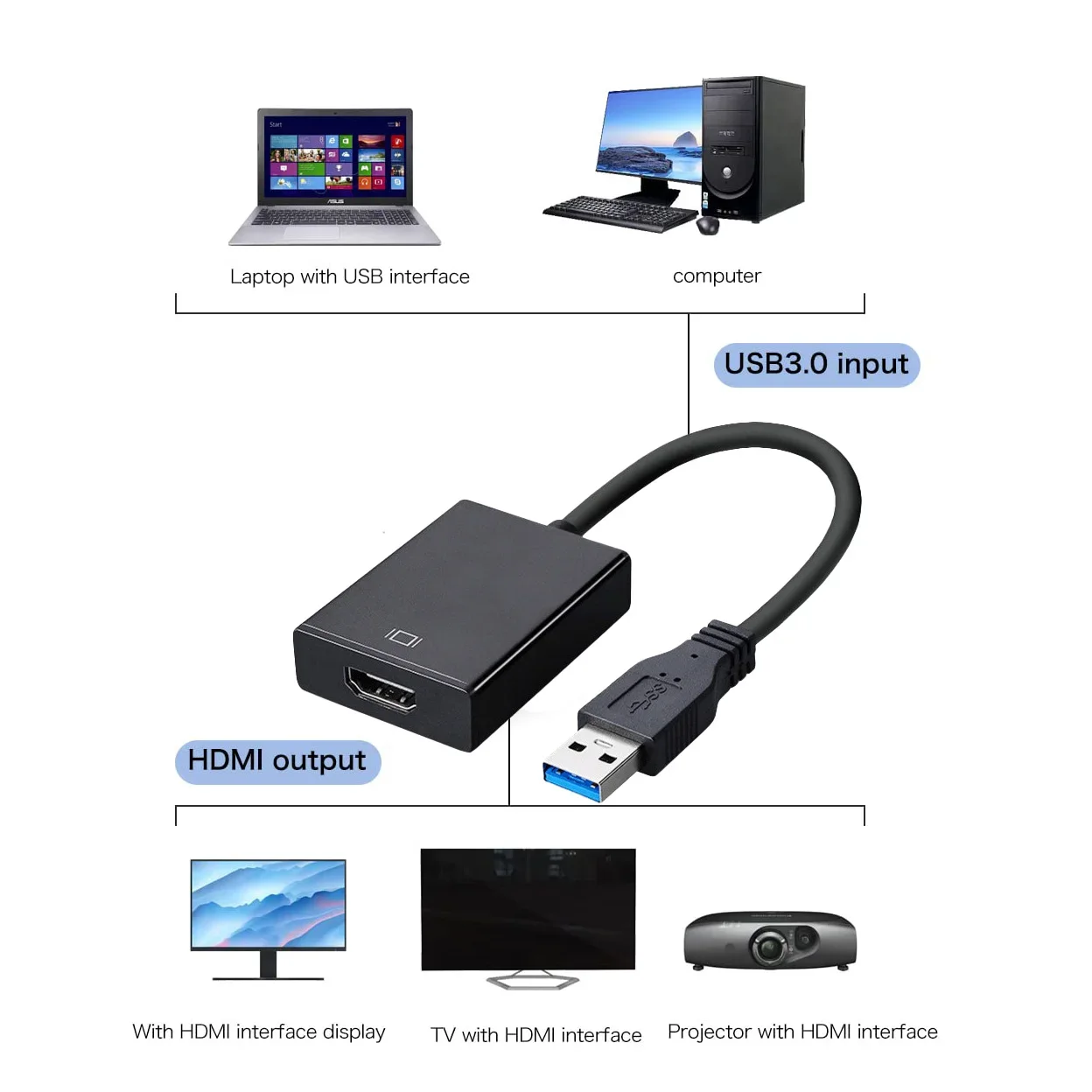 Cable adaptador USB 3,0 a HDMI, convertidor adaptador 1080P HDTV, proyector, adaptador multipantalla, controlador gratuito para PC, portátil y de escritorio - imagen 4